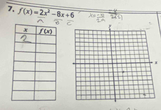 f(x)=2x^2-8x+6