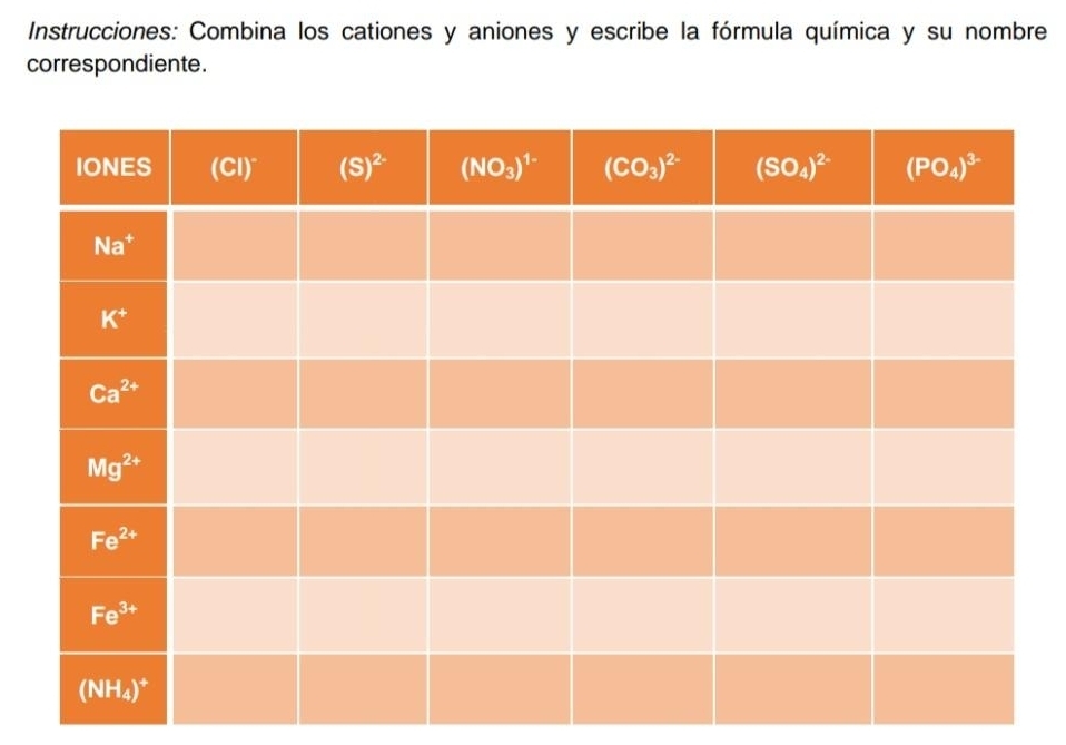 Instrucciones: Combina los cationes y aniones y escribe la fórmula química y su nombre
correspondiente.