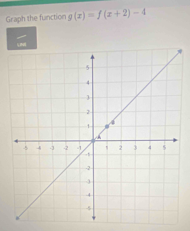 Graph the function g(x)=f(x+2)-4