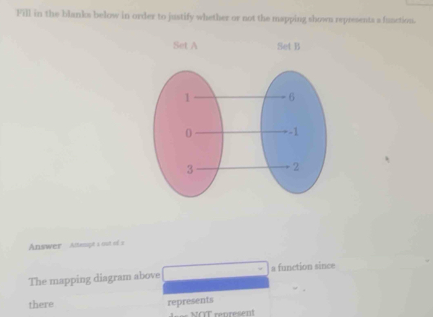 Fill in the blanks below in order to justify whether or not the mapping shown represents a function. 
Answer Astampt a out of 
The mapping diagram above a function since 
there 
represents