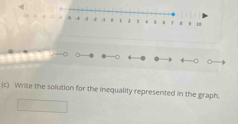 Write the solution for the inequality represented in the graph.