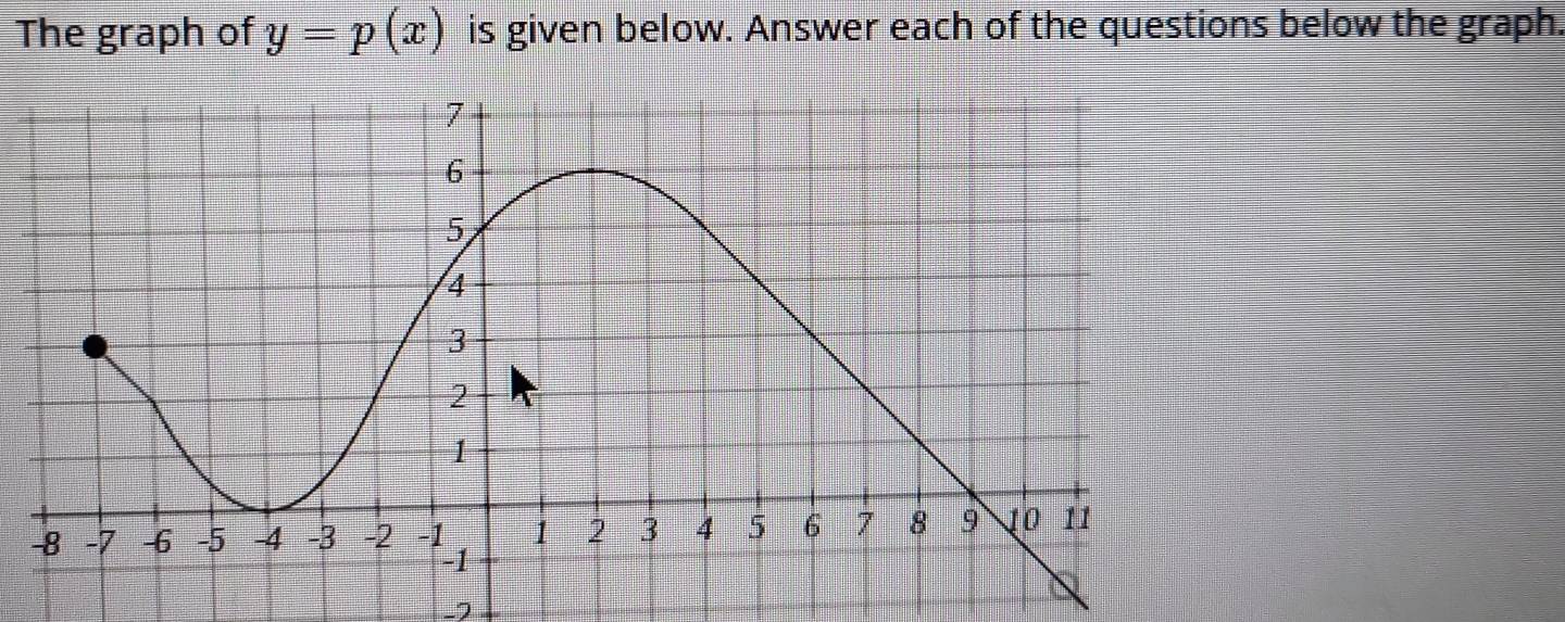 The graph of y=p(x) is given below. Answer each of the questions below the graph.
-7