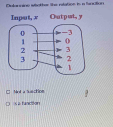 Determine whother the relation is a function
Input, x Output, y
Not a function
Is a function