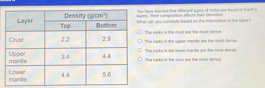Solved: have learned that different types of rocks are found in Earth's ...