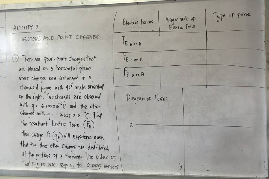 ACTIMTY 3 
VECTORS AND POINT CHARGES 
① There are four-point charges that 
are placed on a horizontal plane 
where charges are arranged in a 
rhomboid Figure with 45° angle orrente 
on the right. Two charges are observed Diogram of Forces 
with q=6.500* 10^(-6)C and the other 
charges with q=-2.657* 10^(-6)C. Find 
the resultant Electric Force (F_E)
X
that change A(q_n) will experience given 
that the three other charges are distribuled 
of the vertices of a rhombus. The sides of 
The Figure are equal to 2. 000 meters.
y