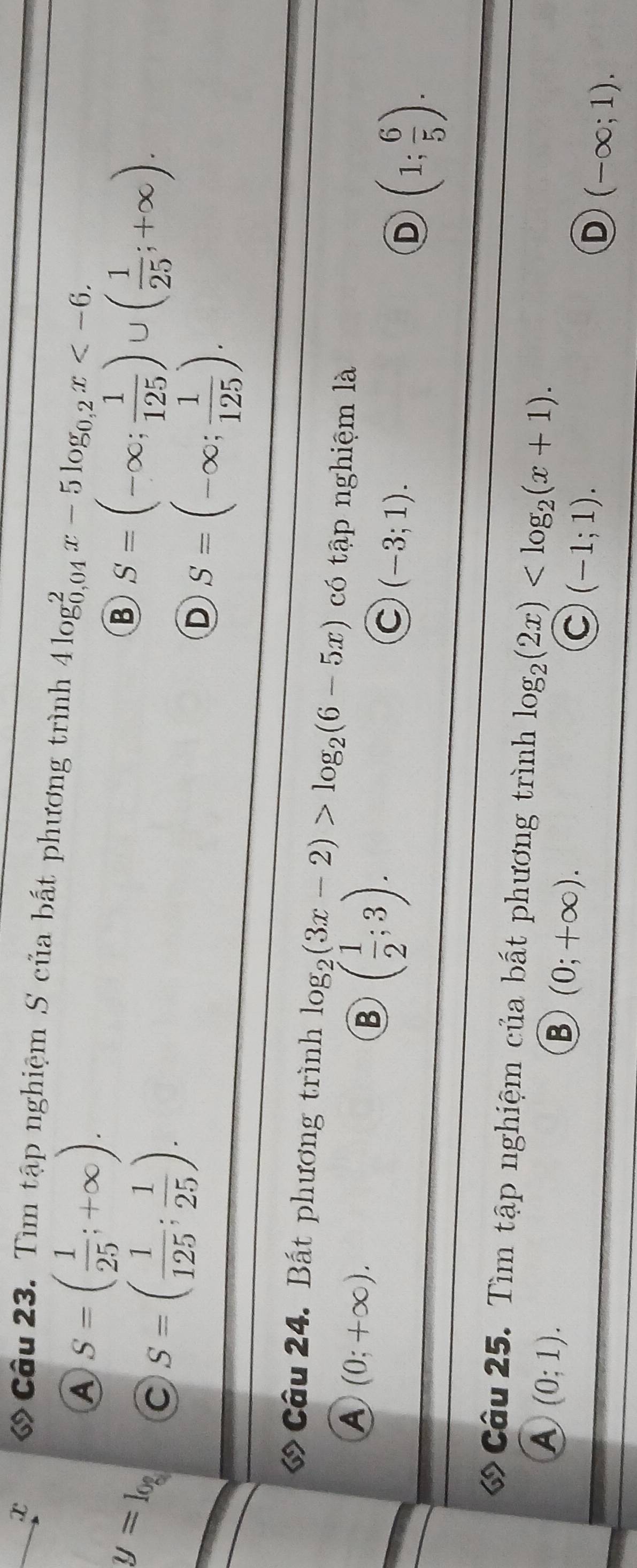 ớ Câu 23. Tìm tập nghiệm S của bất phương trình 4log _(0,04)^2x-5log _0,2x .
A S=( 1/25 ;+∈fty ).
y=log
S=( 1/125 ; 1/25 ).
B S=(-∈fty ; 1/125 )∪ ( 1/25 ;+∈fty ).
D S=(-∈fty ; 1/125 ). 
Câu 24. Bất phương trình log _2(3x-2)>log _2(6-5x) có tập nghiệm là
A (0;+∈fty ).
B ( 1/2 ;3).
C (-3;1).
D (1; 6/5 ). 
ớ Câu 25. Tìm tập nghiệm của bất phương trình log _2(2x) .
A (0;1).
B (0;+∈fty ).
C (-1;1).
D (-∈fty ;1).