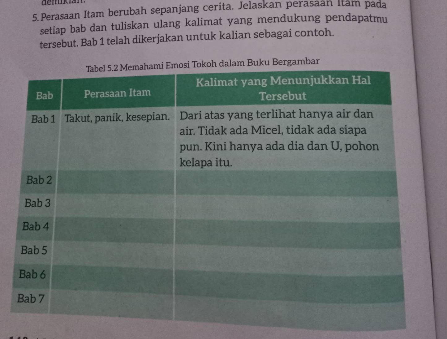 demikian 
5.Perasaan Itam berubah sepanjang cerita. Jelaskan perasaan Itam pada 
setiap bab dan tuliskan ulang kalimat yang mendukung pendapatmu 
tersebut. Bab 1 telah dikerjakan untuk kalian sebagai contoh.