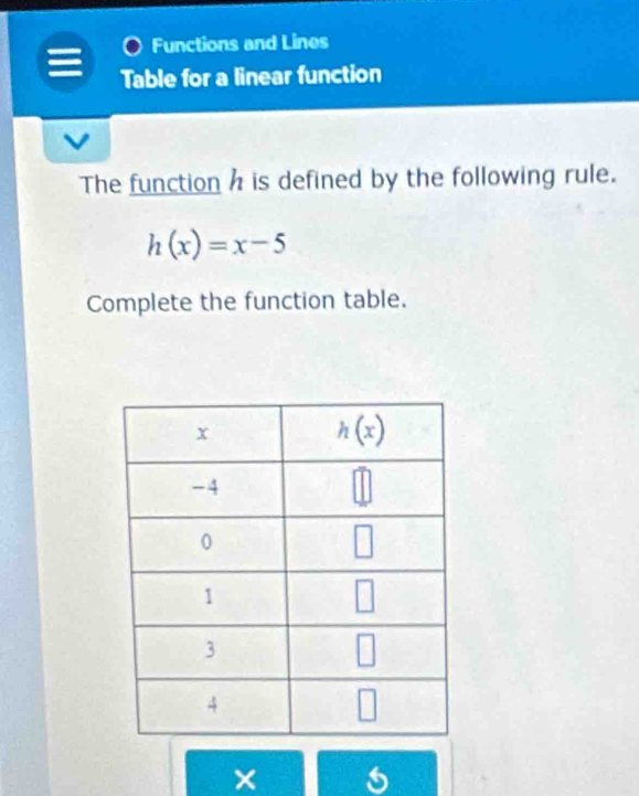 Functions and Lines
Table for a linear function
The function h is defined by the following rule.
h(x)=x-5
Complete the function table.
× 5