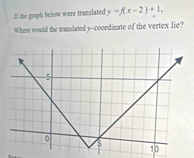 If the graph below were translated y=f(x-2)+1, 
Where would the translated y --coordinate of the vertex lie?