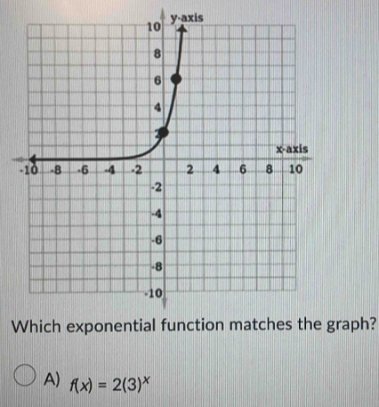 axis
Wraph?
A) f(x)=2(3)^x