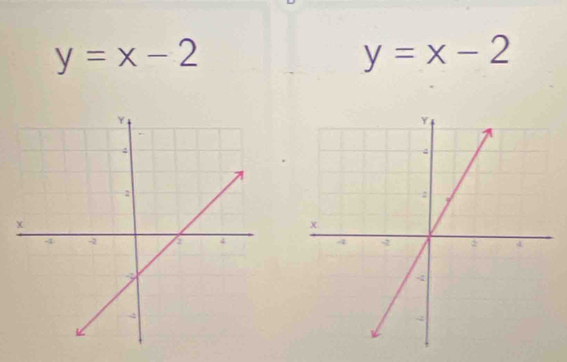 y=x-2
y=x-2