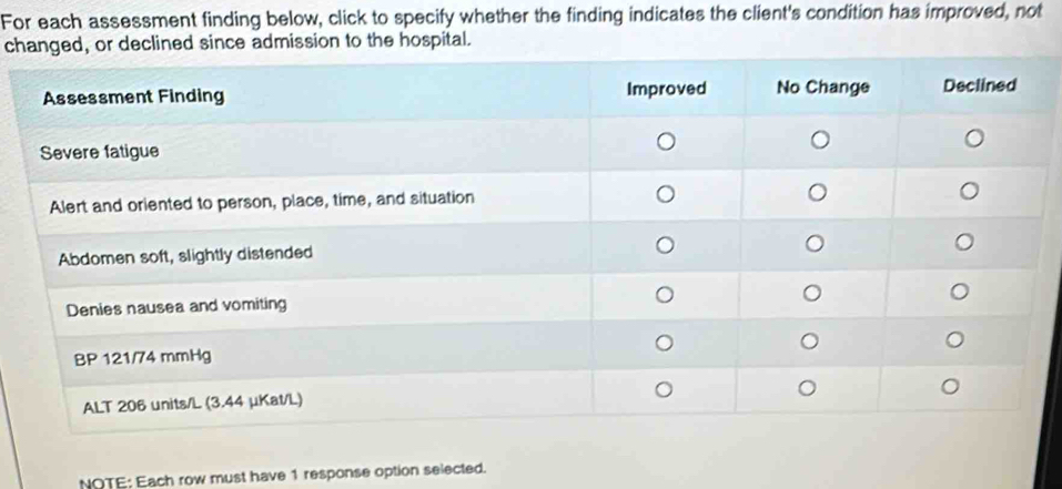 For each assessment finding below, click to specify whether the finding indicates the client's condition has improved, not 
cr declined since admission to the hospital. 
NOTE: Each row must have 1 response option selected.