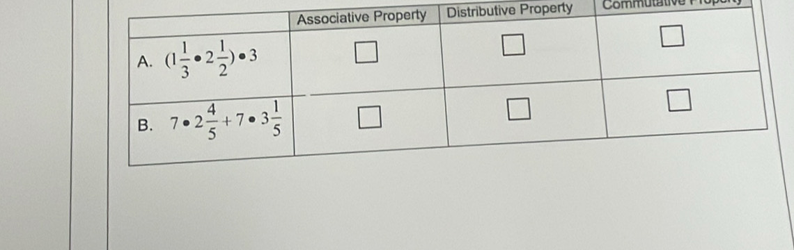 Property Commutative