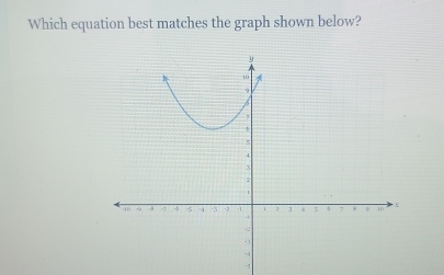 Which equation best matches the graph shown below?
-3