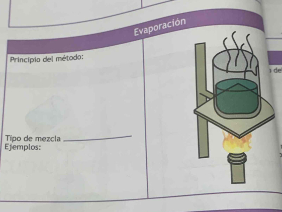 Evaporació 
Principio del método: 
 de 
Tipo de mezcla 
_ 
Ejemplos: