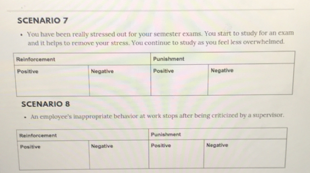 SCENARIO 7 
You have been really stressed out for your semester exams. You start to study for an exam 
and it helps to remove your stress. You continue to study as you feel less overwhelmed. 
SCENARIO 8 
An employee's inappropriate behavior at work stops after being criticized by a supervisor.