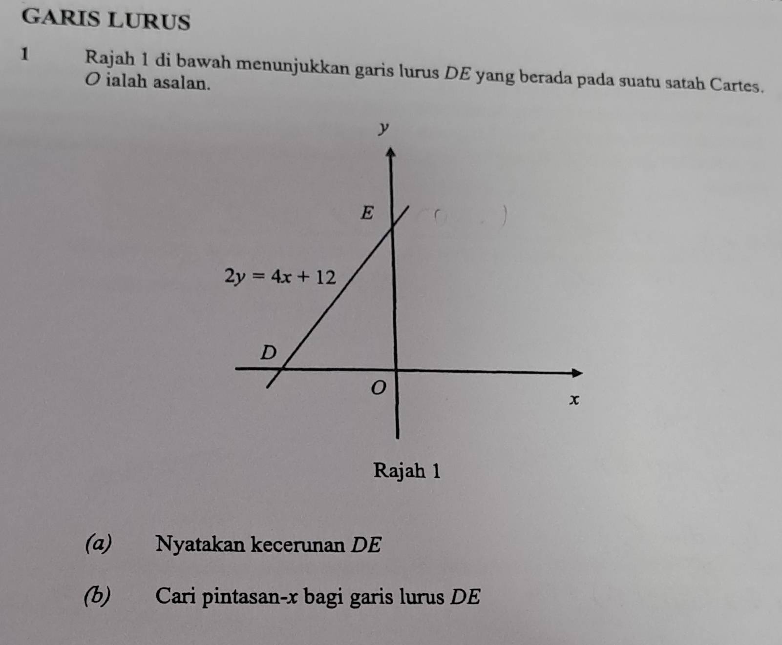 GARIS LURUS
1 Rajah 1 di bawah menunjukkan garis lurus DE yang berada pada suatu satah Cartes.
O ialah asalan.
Rajah 1
(α) Nyatakan kecerunan DE
(b) Cari pintasan-x bagi garis lurus DE