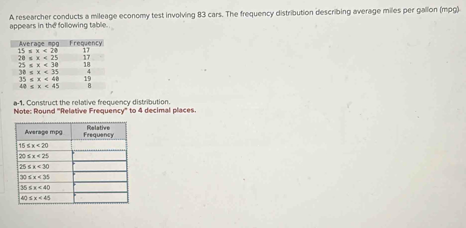 A researcher conducts a mileage economy test involving 83 cars. The frequency distribution describing average miles per gallon (mpg)
appears in the following table.
a-1. Construct the relative frequency distribution.
Note: Round "Relative Frequency" to 4 decimal places.