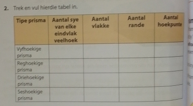 Trek en vul hierdie tabel in.