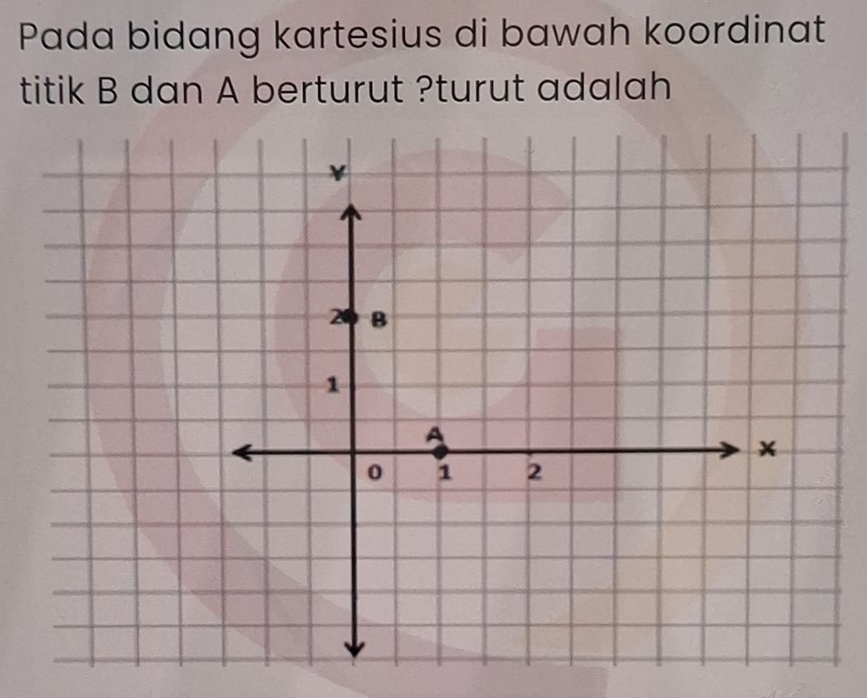 Pada bidang kartesius di bawah koordinat 
titik B dan A berturut ?turut adalah