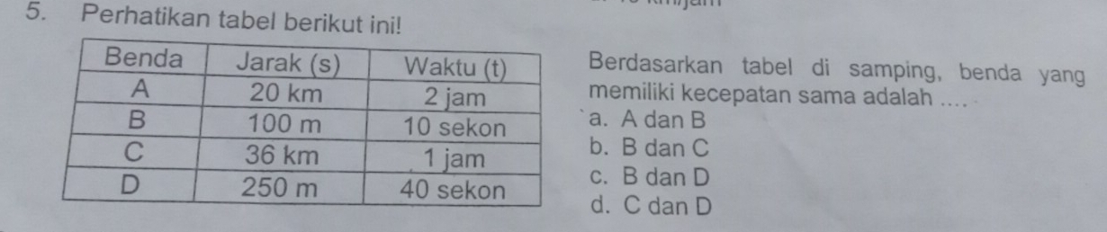 Perhatikan tabel berikut ini!
Berdasarkan tabel di samping, benda yang
memiliki kecepatan sama adalah ....
a. A dan B
b. B dan C
c. B dan D
d. C dan D