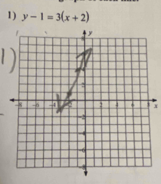 y-1=3(x+2)
x