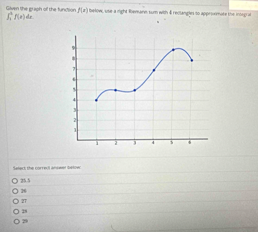 Given the graph of the function f(x) below, use a right Riemann sum with 4 rectangles to approximate the integral
∈t _1^5f(x)dx. 
Select the correct answer below:
25.5
26
27
28
29