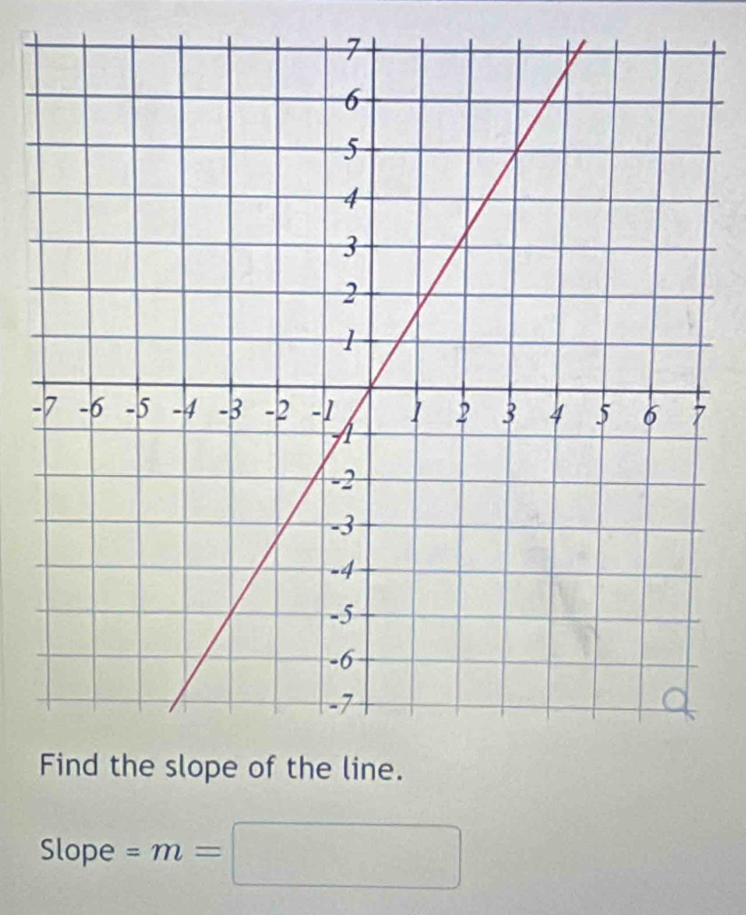 Slope =m=□