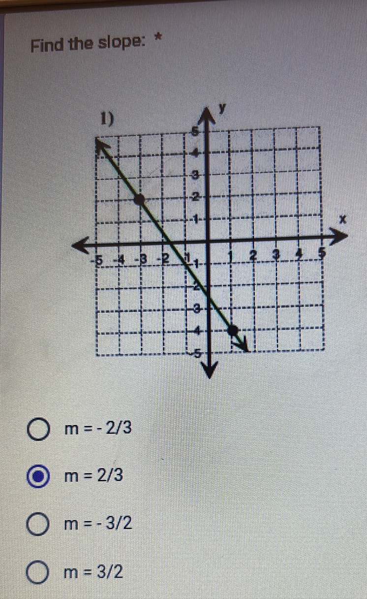 Find the slope: *
m=-2/3
m=2/3
m=-3/2
m=3/2