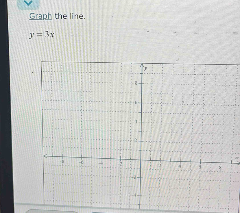 Graph the line.
y=3x
x