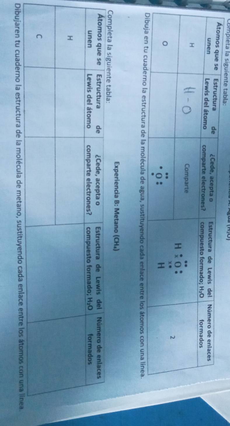 Completa la siguiente tabla:
Experiencia B: Metano (CH₄)
Dibujaren tu cuaderno la estructura de la molécula de m