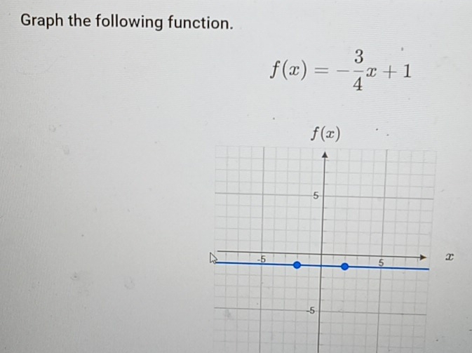 Graph the following function.
f(x)=- 3/4 x+1
x