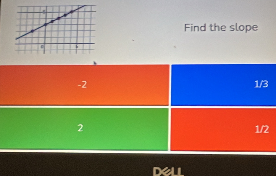 Find the slope
-2 1/3
2 1/2
Dell