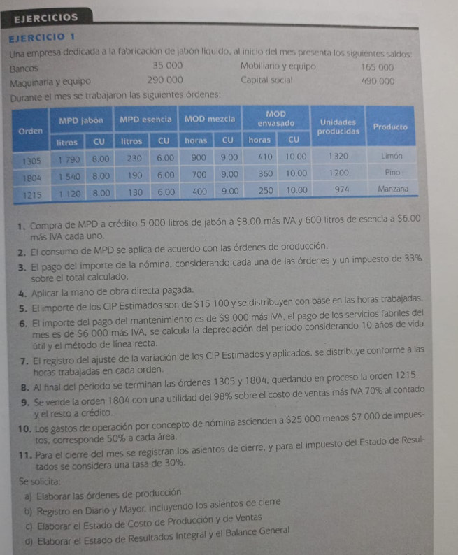 EJERCICIOS
EJERCICIO 1
Una empresa dedicada a la fabricación de jabón líquido, al inicio del mes presenta los siguientes saldos:
Bancos 35 000 Mobiliario y equipo 165 000
Maquinaria y equipo 290 000 Capital social 490 000
Durante el mes se trabajaron las siguientes órdenes:
1 Compra de MPD a crédito 5 000 litros de jabón a $8.00 más IVA y 600 litros de esencia a $6.00
más IVA cada uno.
2. El consumo de MPD se aplica de acuerdo con las órdenes de producción.
3. El pago del importe de la nómina, considerando cada una de las órdenes y un impuesto de 33%
sobre el total calculado.
4. Aplicar la mano de obra directa pagada.
5. El importe de los CIP Estimados son de $15 100 y se distribuyen con base en las horas trabajadas.
6. El importe del pago del mantenimiento es de $9 000 más IVA, el pago de los servicios fabriles del
mes es de $6 000 más IVA, se calcula la depreciación del periodo considerando 10 años de vida
útil y el método de línea recta.
7. El registro del ajuste de la variación de los CIP Estimados y aplicados, se distribuye conforme a las
horas trabajadas en cada orden.
B. Al final del periodo se terminan las órdenes 1305 y 1804, quedando en proceso la orden 1215.
9. Se vende la orden 1804 con una utilidad del 98% sobre el costo de ventas más IVA 70% al contado
y el resto a crédito.
10. Los gastos de operación por concepto de nómina ascienden a $25 000 menos $7 000 de impues-
tos, corresponde 50% a cada área.
11. Para el cierre del mes se registran los asientos de cierre, y para el impuesto del Estado de Resul-
tados se considera una tasa de 30%.
Se solicita:
a) Elaborar las órdenes de producción
b) Registro en Diario y Mayor, incluyendo los asientos de cierre
c) Elaborar el Estado de Costo de Producción y de Ventas
d) Elaborar el Estado de Resultados Integral y el Balance General