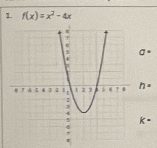 f(x)=x^2-4x
a=
h=
K=