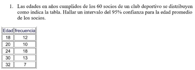 Las edades en años cumplidos de los 60 socios de un club deportivo se distribuyen 
como indica la tabla. Hallar un intervalo del 95% confianza para la edad promedio 
de los socios.