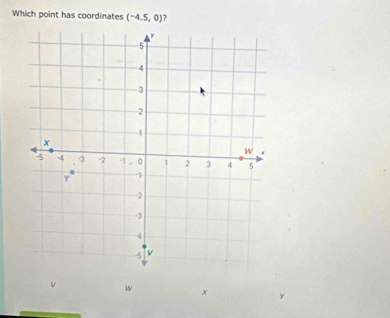 Which point has coordinates (-4.5,0) ?
w
x
y