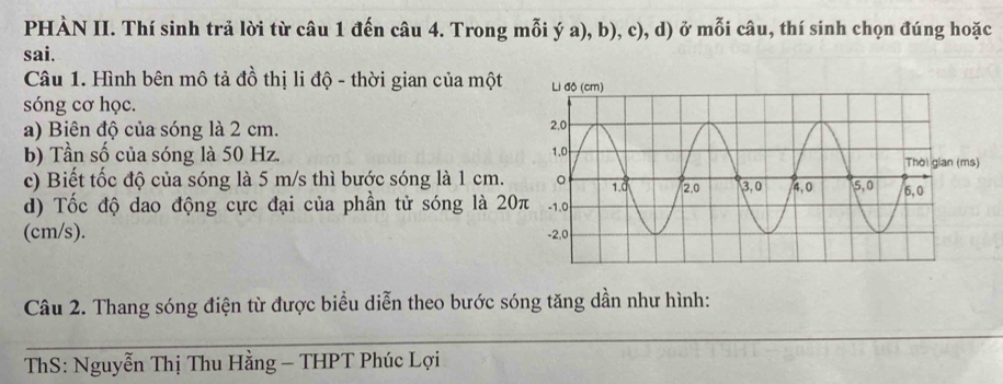 PHÀN II. Thí sinh trả lời từ câu 1 đến câu 4. Trong mỗi ý a), b), c), d) ở mỗi câu, thí sinh chọn đúng hoặc 
sai. 
Câu 1. Hình bên mô tả đồ thị li độ - thời gian của một 
sóng cơ học. 
a) Biên độ của sóng là 2 cm. 
b) Tần số của sóng là 50 Hz. 
c) Biết tốc độ của sóng là 5 m/s thì bước sóng là 1 cm. 
d) Tốc độ dao động cực đại của phần tử sóng là 20
(cm/s). 
Câu 2. Thang sóng điện từ được biểu diễn theo bước sóng tăng dần như hình: 
_ 
ThS: Nguyễn Thị Thu Hằng - THPT Phúc Lợi