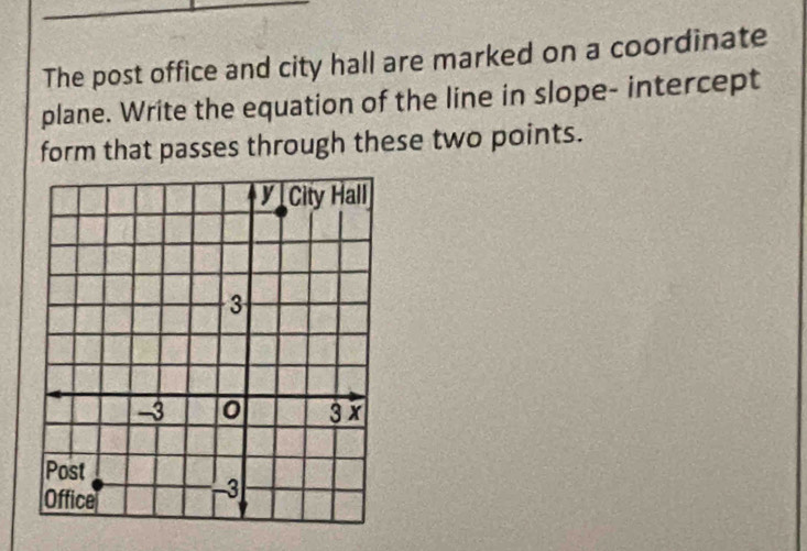 The post office and city hall are marked on a coordinate 
plane. Write the equation of the line in slope- intercept 
form that passes through these two points.