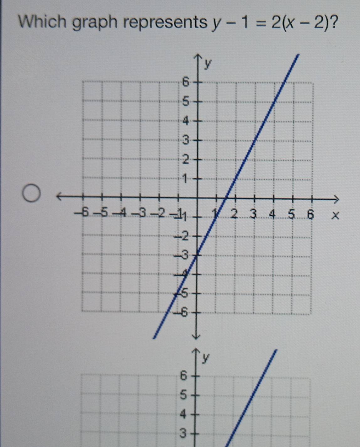 Which graph represents y-1=2(x-2) ?