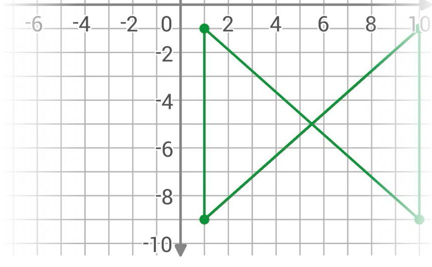 Solved: -6 -4 -2 0 2 4 6 8 10 2 -4 6 8 -10 [Math]