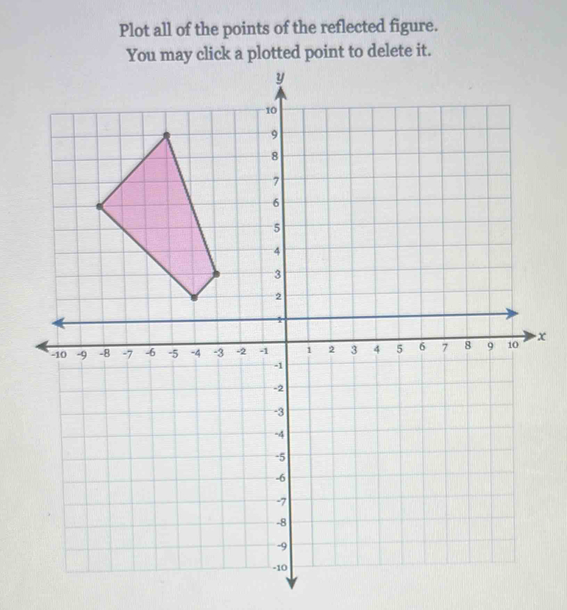 Plot all of the points of the reflected figure. 
point to delete it.
x