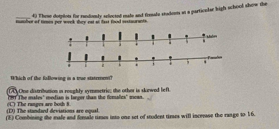 These dotplots for randomly selected male and female students at a particular high school show the
number of times per week they eat at fast food restaurants.
Which of the following is a true statement?
(A) One distribution is roughly symmetric; the other is skewed left.
(B) The males’ median is larger than the females’ mean.
(C) The ranges are both 8.
(D) The standard deviations are equal.
(E) Combining the male and female times into one set of student times will increase the range to 16.