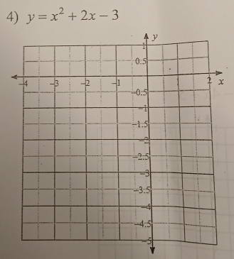 y=x^2+2x-3