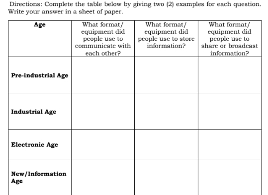 Directions: Complete the table below by giving two (2) examples for each question. 
Write your answer in a sheet of paper.