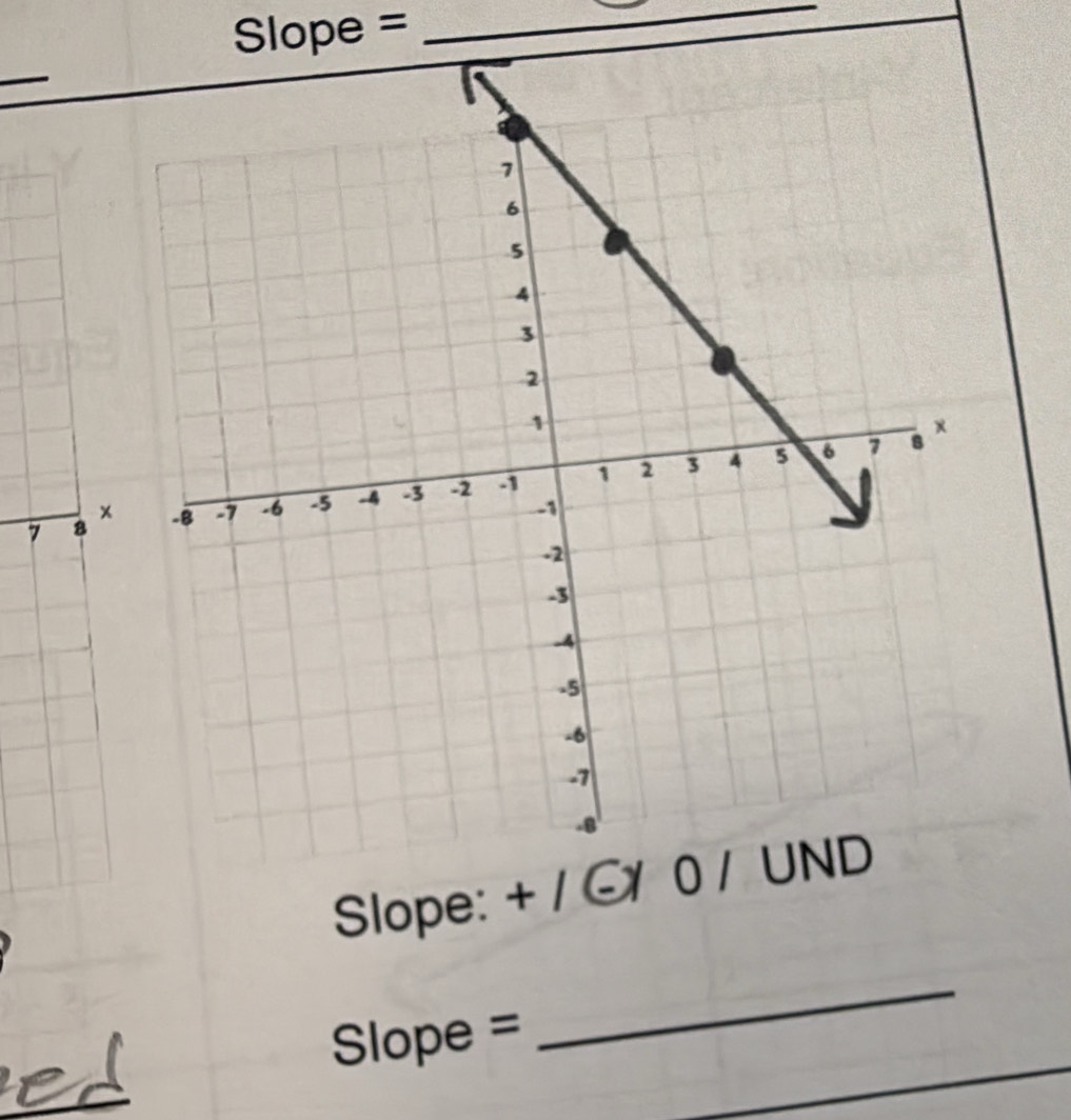 Slope =_
7 8
× 
Slope: + / C/ 0 /
_ 
_
Slope =