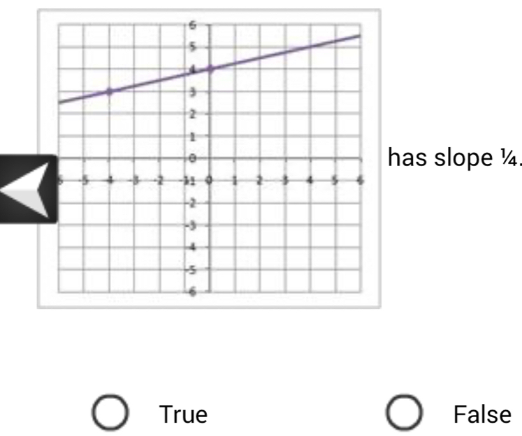 has slope ½¼
True False