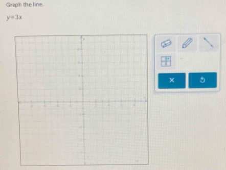 Graph the line.
y=3x
x 5