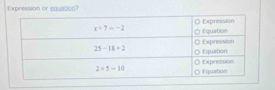 Expression or equation?