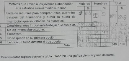 4 
5 
6 
Con los datos registrados en la tabla. Elaboren una grafica circular y una de barra.